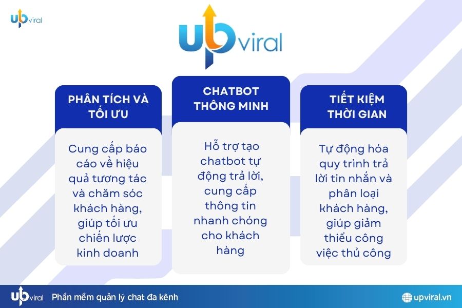 Tự động hóa chăm sóc khách hàng với Chatbot Zalo OA