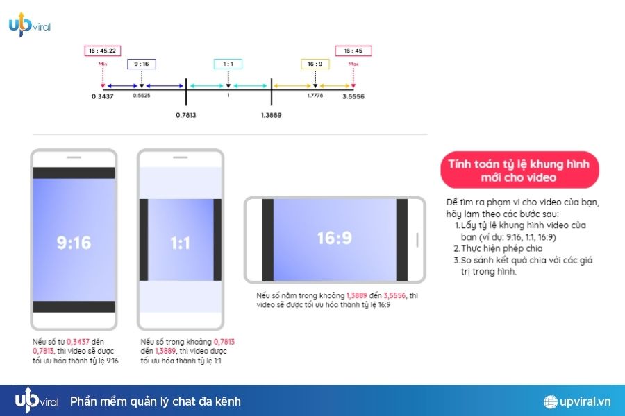 Kích thước video tiktok chuẩn mới nhất 2025