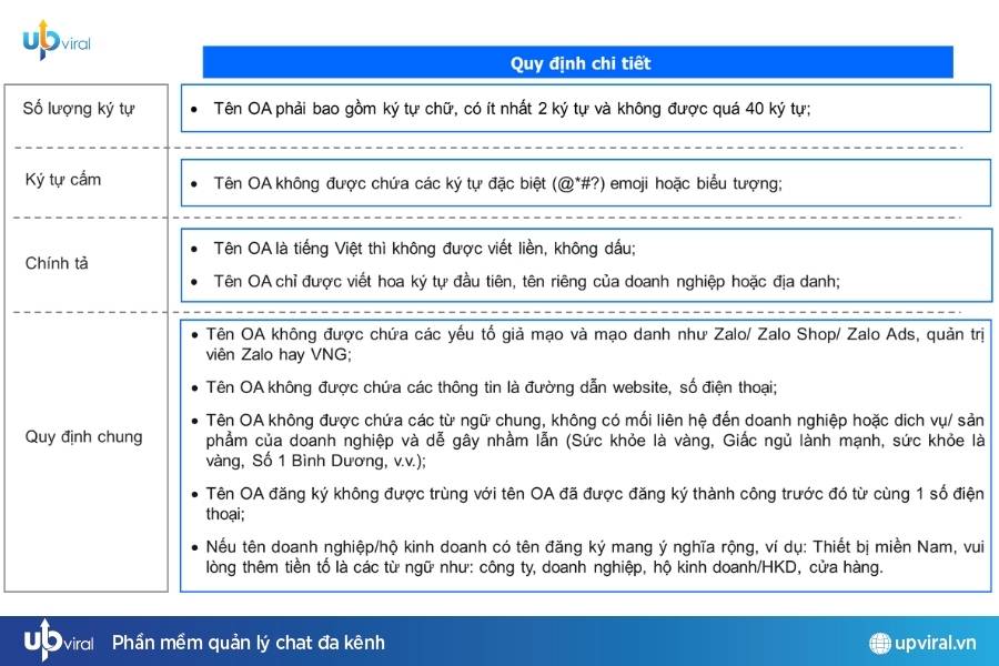 Điều cần biết quy định về tài khoản Zalo OA 2025